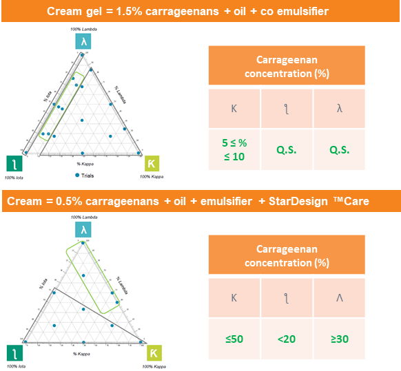 Satiagel&trade; VPC 614 composition