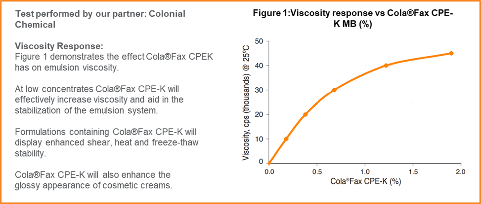 Cola®Fax CPE-K MB tests