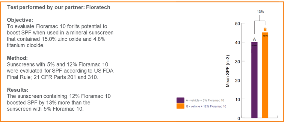 Floramac 10 tests