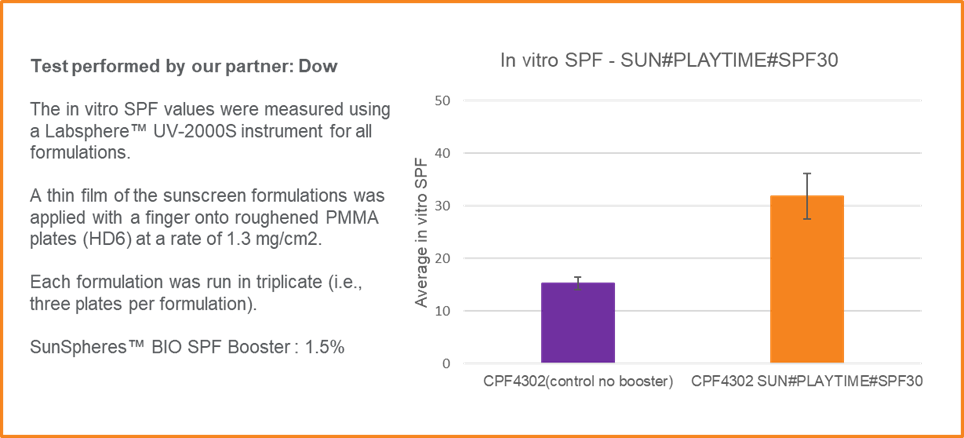 SunSpheres™ BIO SPF Booster tests
